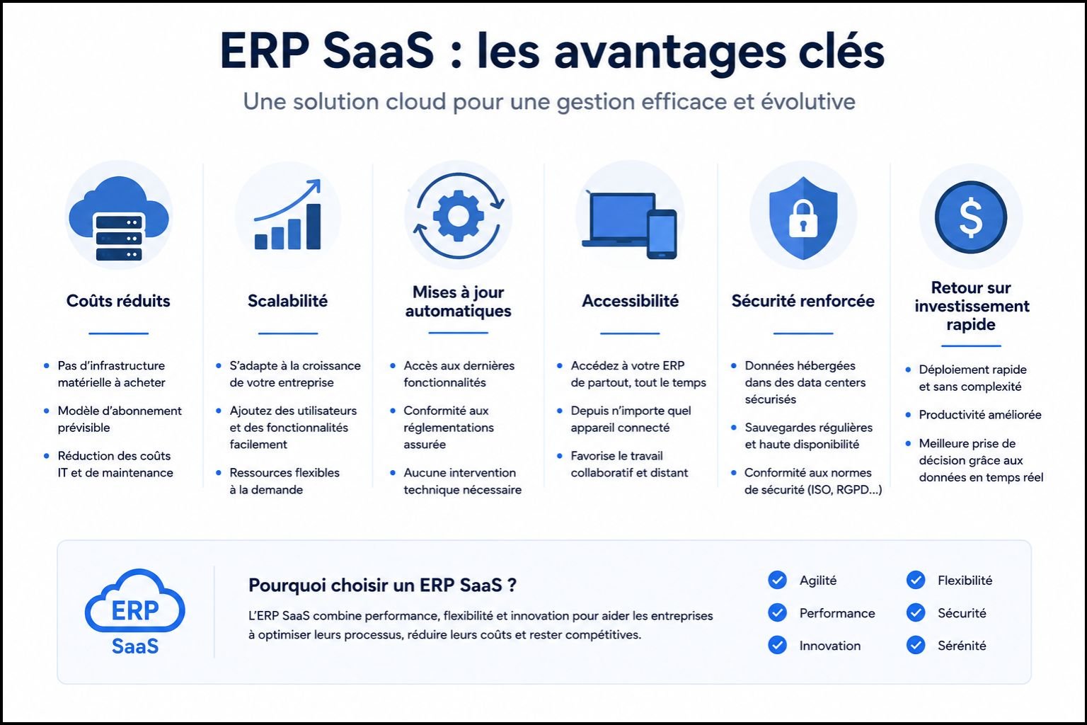 ERP SaaS avantages cloud coûts réduits scalabilité mises à jour automatiques accessibilité sécurité
