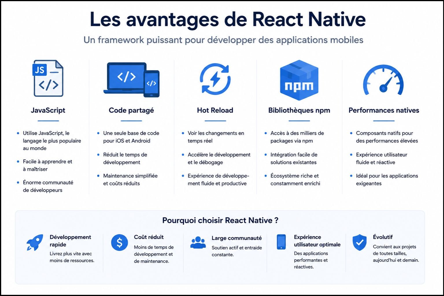 Avantages React Native - JavaScript, code partagé, hot reload, bibliothèques npm, performances natives
