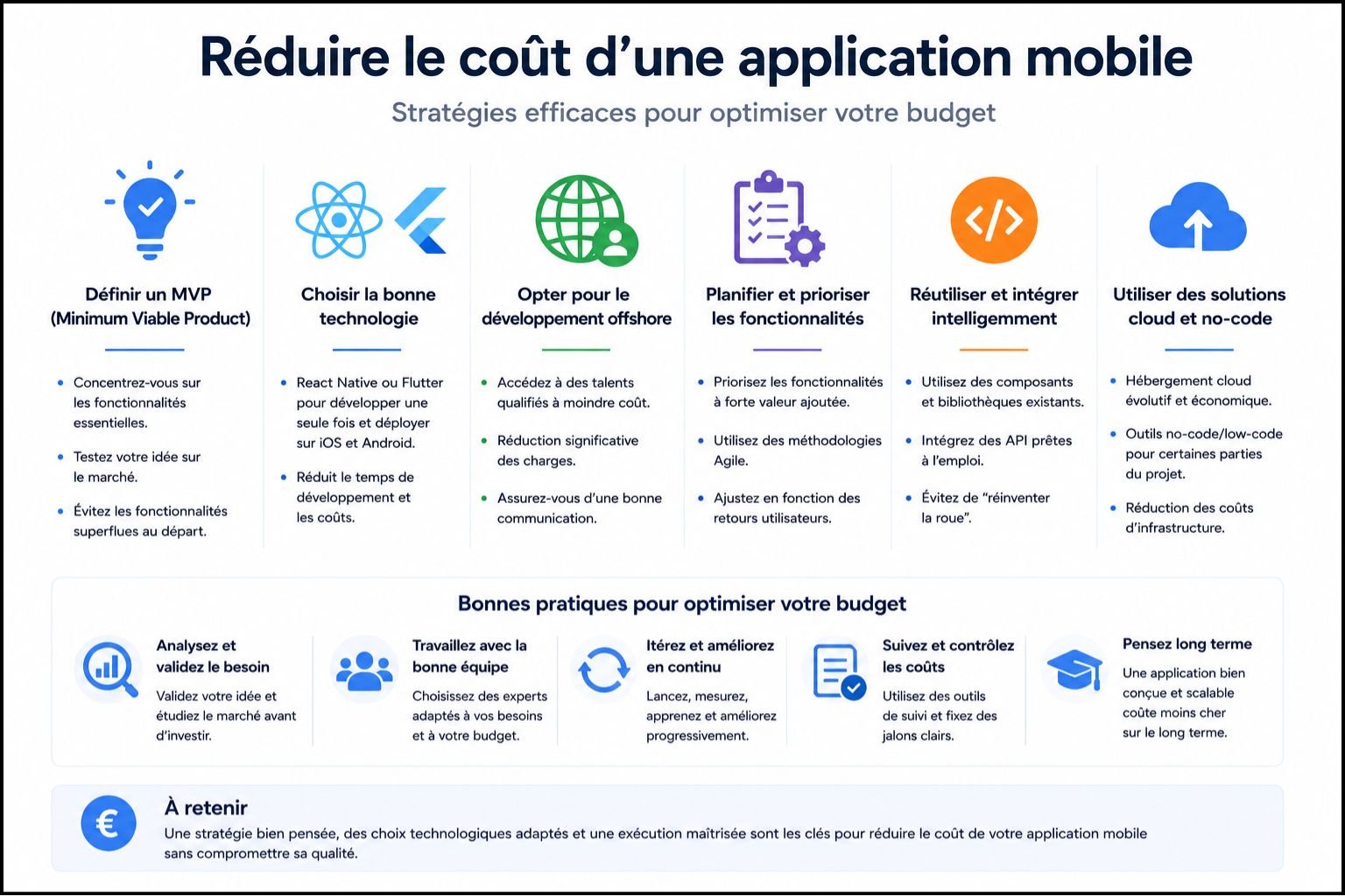 Réduire coût application mobile MVP React Native Flutter offshore stratégies optimisation budget